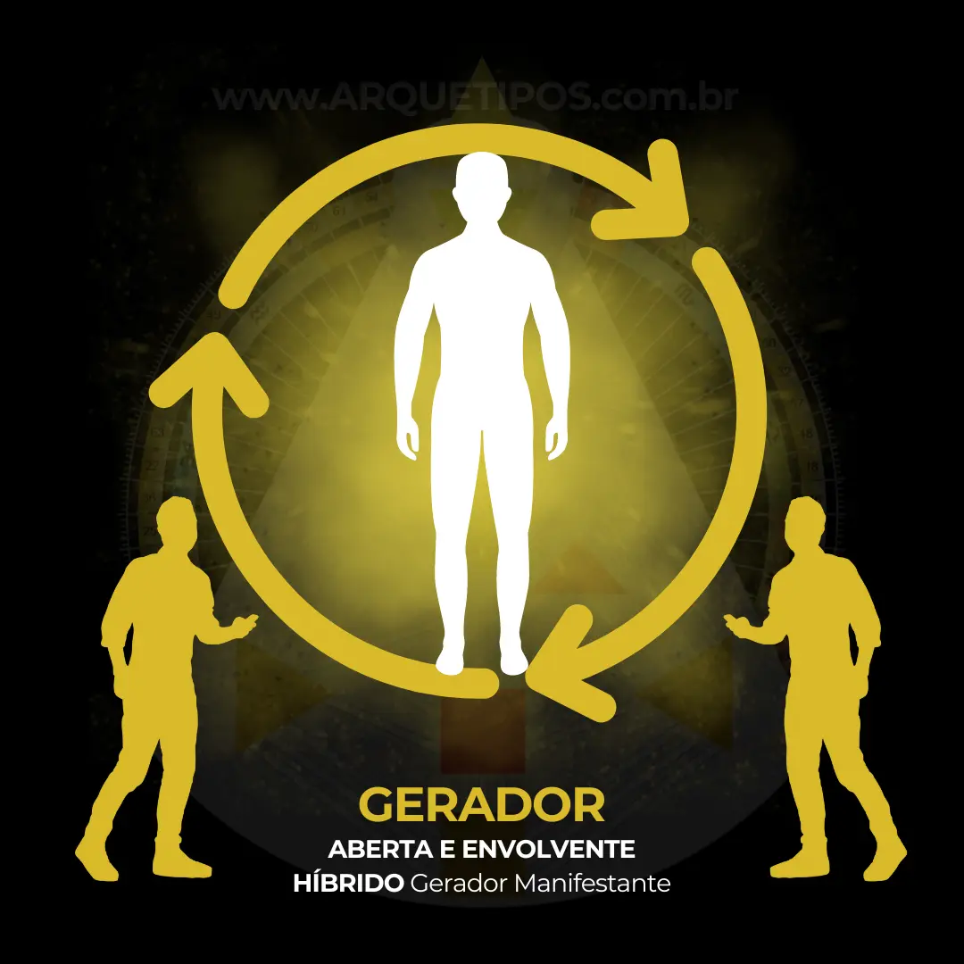 Gerador no Desenho Humano