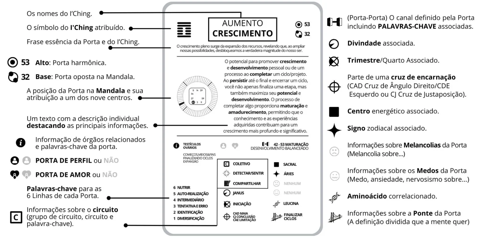 Como ler o verso do baralho