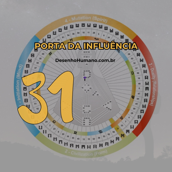 Descubra a porta 31 do Desenho Humano Liderança colegial e influente a visão para novas direções é mostrada, não feita. A voz Eu lidero depende da energia...