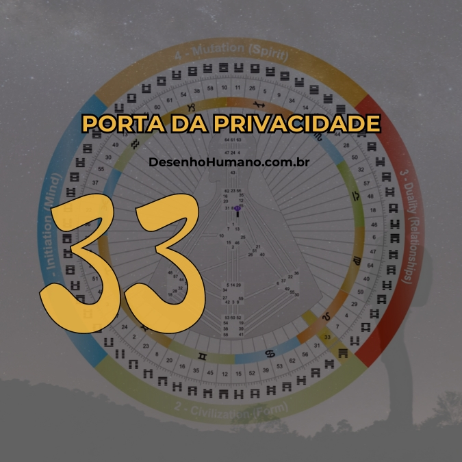 Descubra o poder da Porta 33 no Desenho Humano - Retiro e Privacidade: transforme fraqueza em força e compartilhe sabedoria através da voz da lembrança. Explore seu propósito!