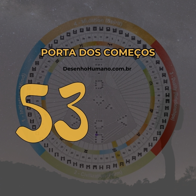 O que é Desenho Humano Brasil Porta 53 porta dos começos