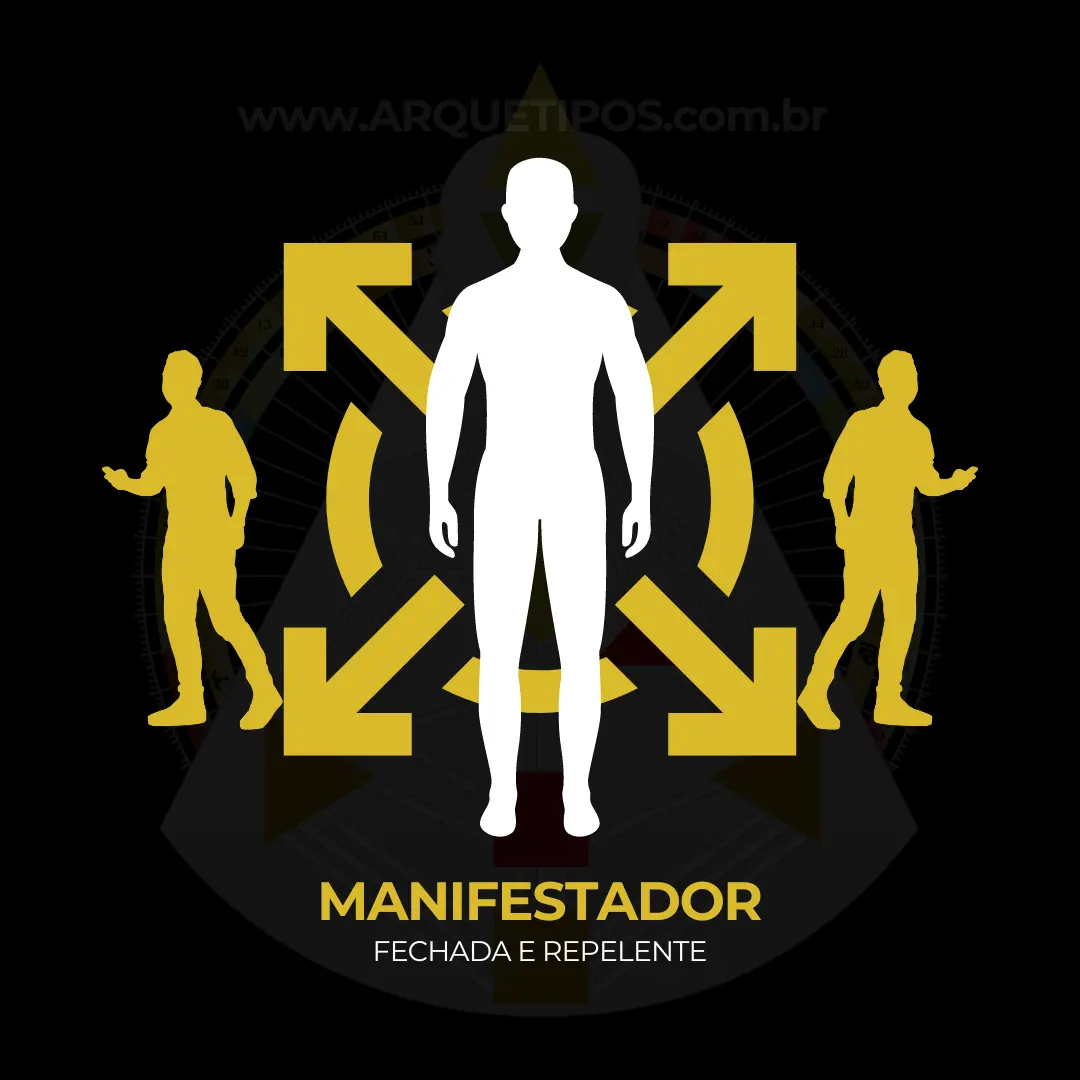 Manifestador no Desenho Humano: explicação e imagem ilustrativa