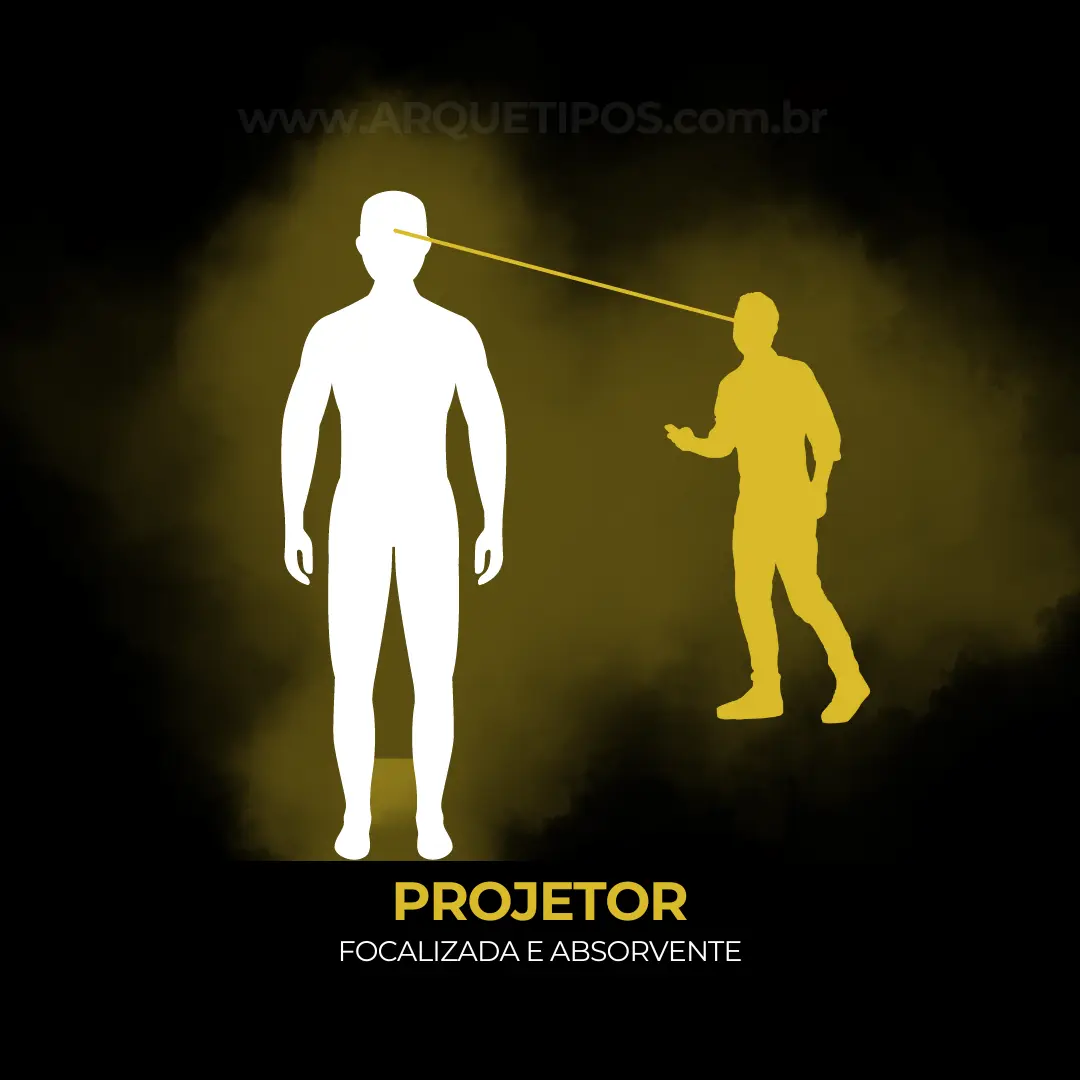 Projetor no Desenho Humano: explicação e imagem ilustrativa