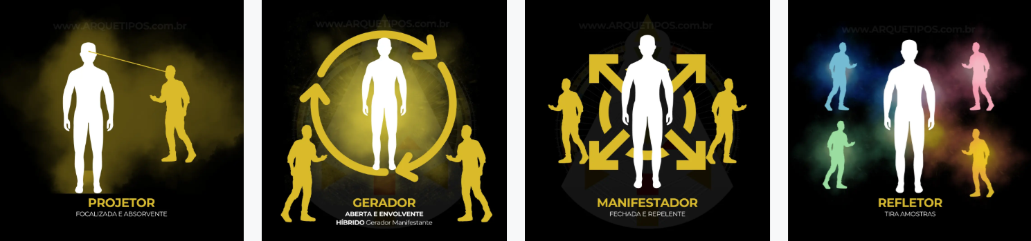 Os 4 tipos no Desenho Humano: Manifestador, Gerador, Projetor e Refletor